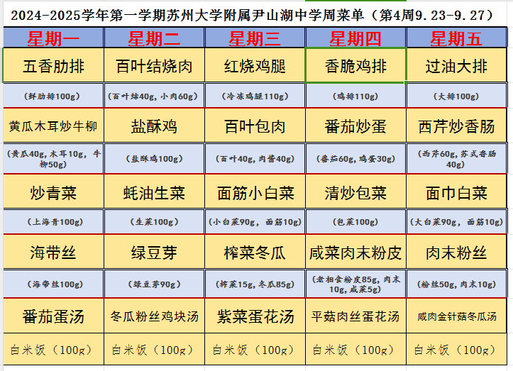 第四周