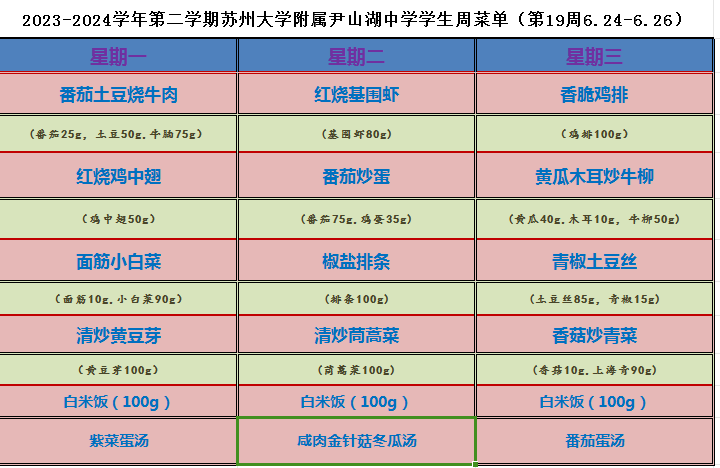第19周