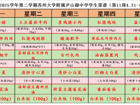 2024-2025学年第二学期苏州大学附属尹山湖中学学生菜谱（第11周4.21-4.25）