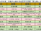 2024-2025学年第二学期尹山湖中学食堂学生菜谱（第12周4.27-4.30）