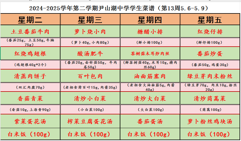 第十三周