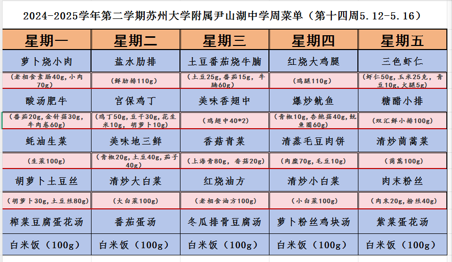 第十四周
