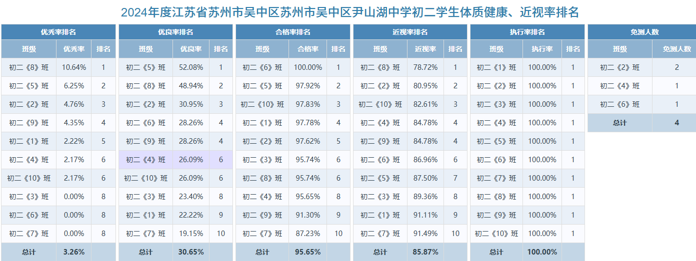 初二