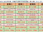 2024-2025学年第二学期尹山湖中学食堂菜谱（第15周5.19-5.23）