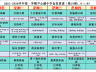 2025-2026学年第一学期尹山湖中学食堂菜谱（第19周1.4-1.9）					